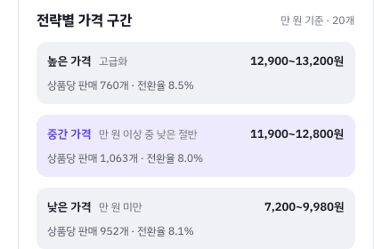 꿀단지 상위 5개 · 가격 구간까지.